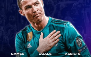 C羅 迎來40歲生日，皇馬 曼聯(lián) 葡萄牙國(guó)家隊(duì) 等發(fā)文祝賀