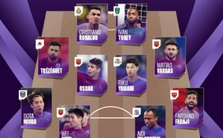 亞冠精英 第5輪最佳陣容公布，中超球員 王大雷、奧斯卡、魏震 等入選