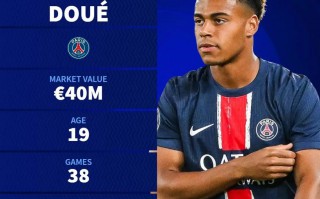 首次入選國家隊球員大盤點