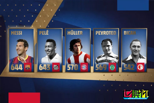 梅西為巴薩打入644球超越球王貝利，創造新的世界紀錄-第1張圖片-世俱杯