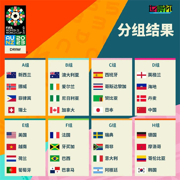 2023女足世界杯32強出爐-第2張圖片-世俱杯