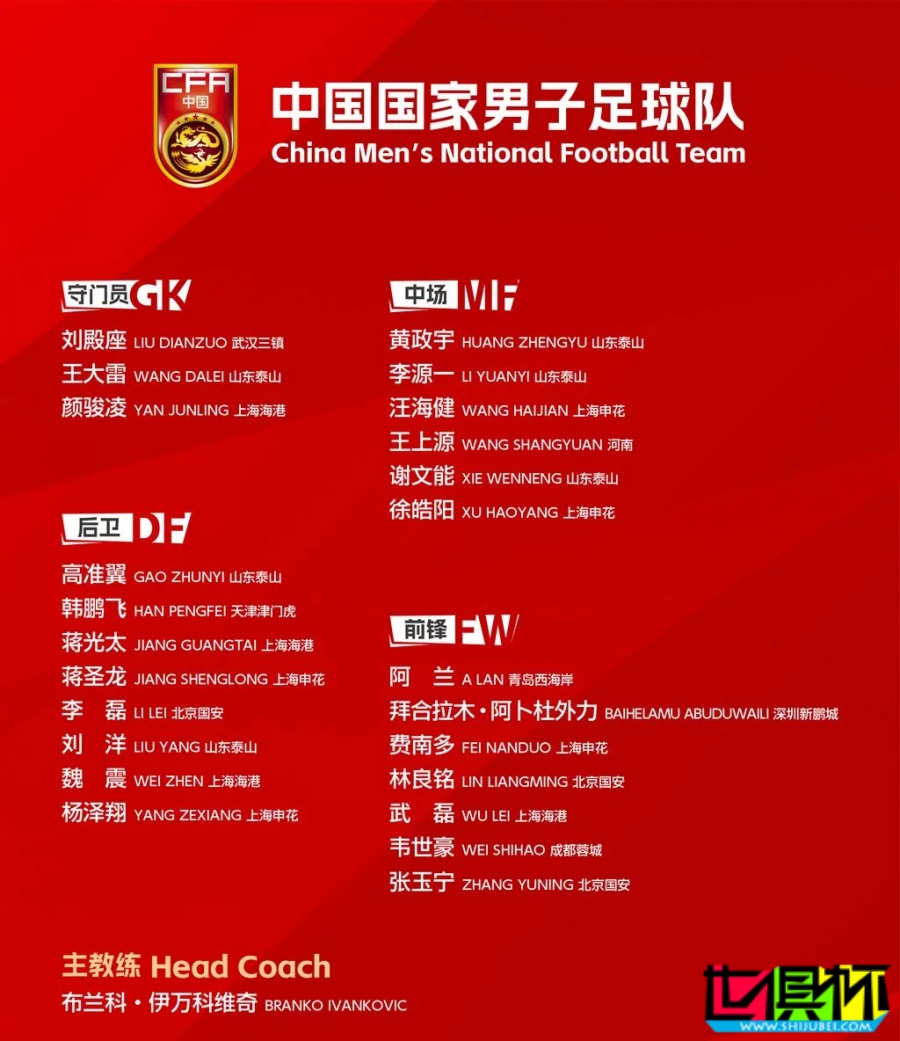 國足 最新集訓名單:武磊 帶傷入選,韋世豪 回歸,朱辰杰 缺席-第2張圖片-世俱杯 國足 最新集訓名單:武磊 帶傷入選,韋世豪 回歸,朱辰杰 缺席-第2張圖片-世俱杯