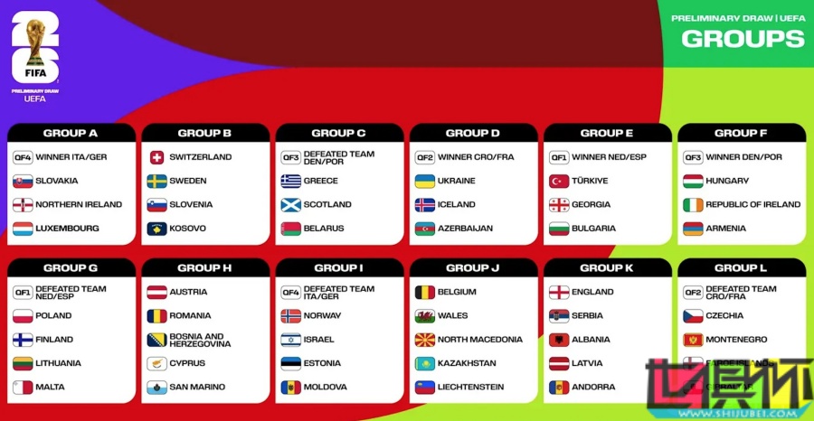 世預賽 歐洲區 最終分組出爐-第1張圖片-世俱杯